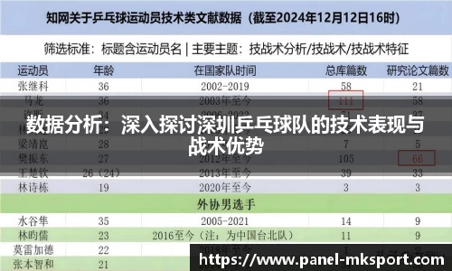 数据分析：深入探讨深圳乒乓球队的技术表现与战术优势